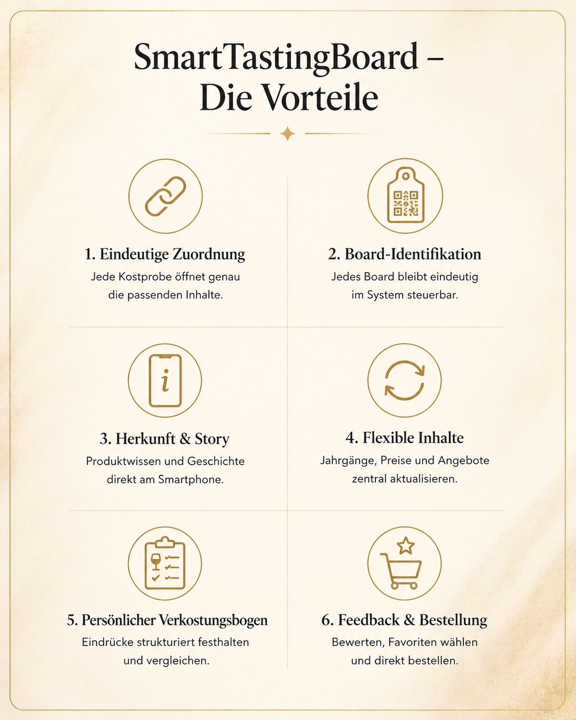 Die Vorteile in einem Bild zusammengefasst